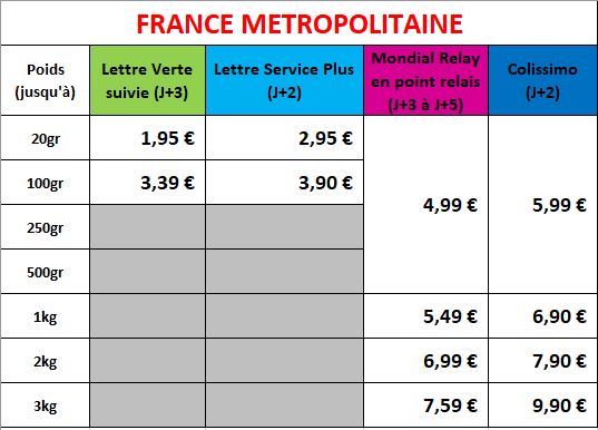 Frais de port France metropol 2024